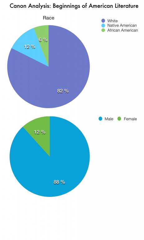 AAnalysisbeginnings (1).jpg
