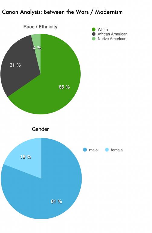 Aanalysisbetweenwars (1).jpg