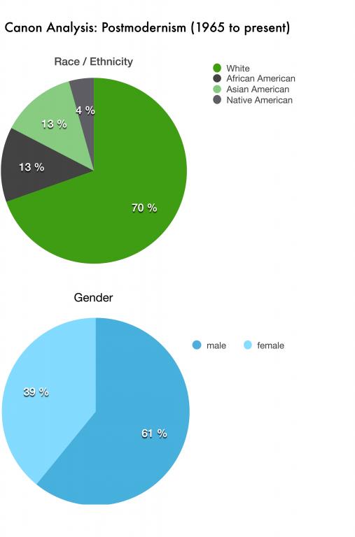 Aanalysispostmodernism (1).jpg