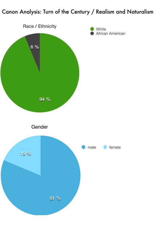 Aanalysisturnofcentury (1).jpg